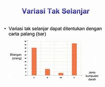 Variasi Adalah